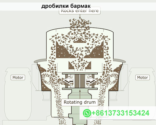 дробилки бармак