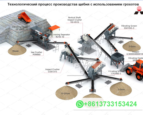 Технологический процесс производства щебня с использованием грохотов